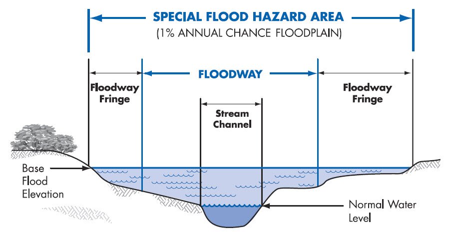 Flood Elevation By Address Elevation Certificate | Flood Survey – Philadelphia Land Surveying